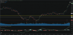 SET50: EOD 26 กุมภา 2569,   1,026.01,  +9.82,  +0.97%